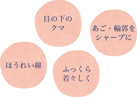 目の下のクマ、ほうれい線、あご・輪郭をシャープに、ふっくら若々しく